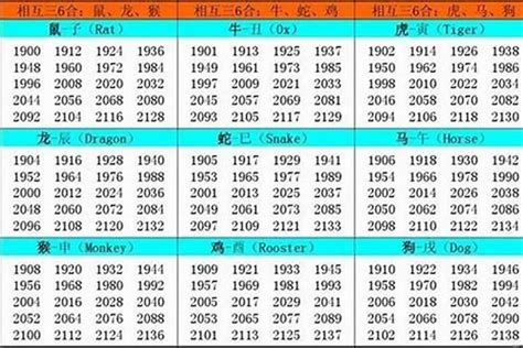 1990 生肖|1990年出生属什么生肖 1990年属马是什么命